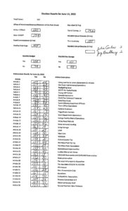 Read more about the article Voting Results – June 13, 2023